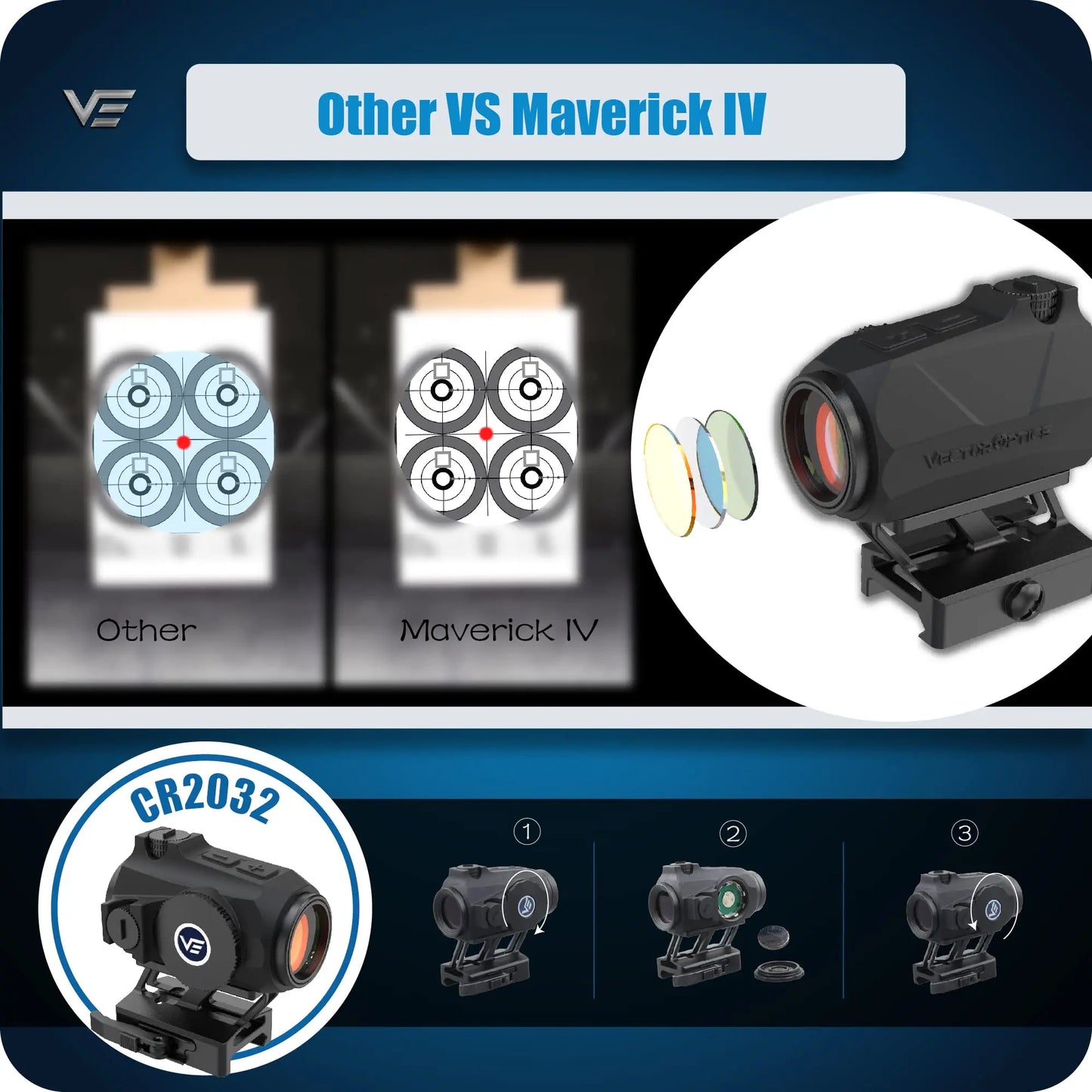 Vector Optics Maverick-IV 1x20 Mini Rubber Armored Reflex Sight Red